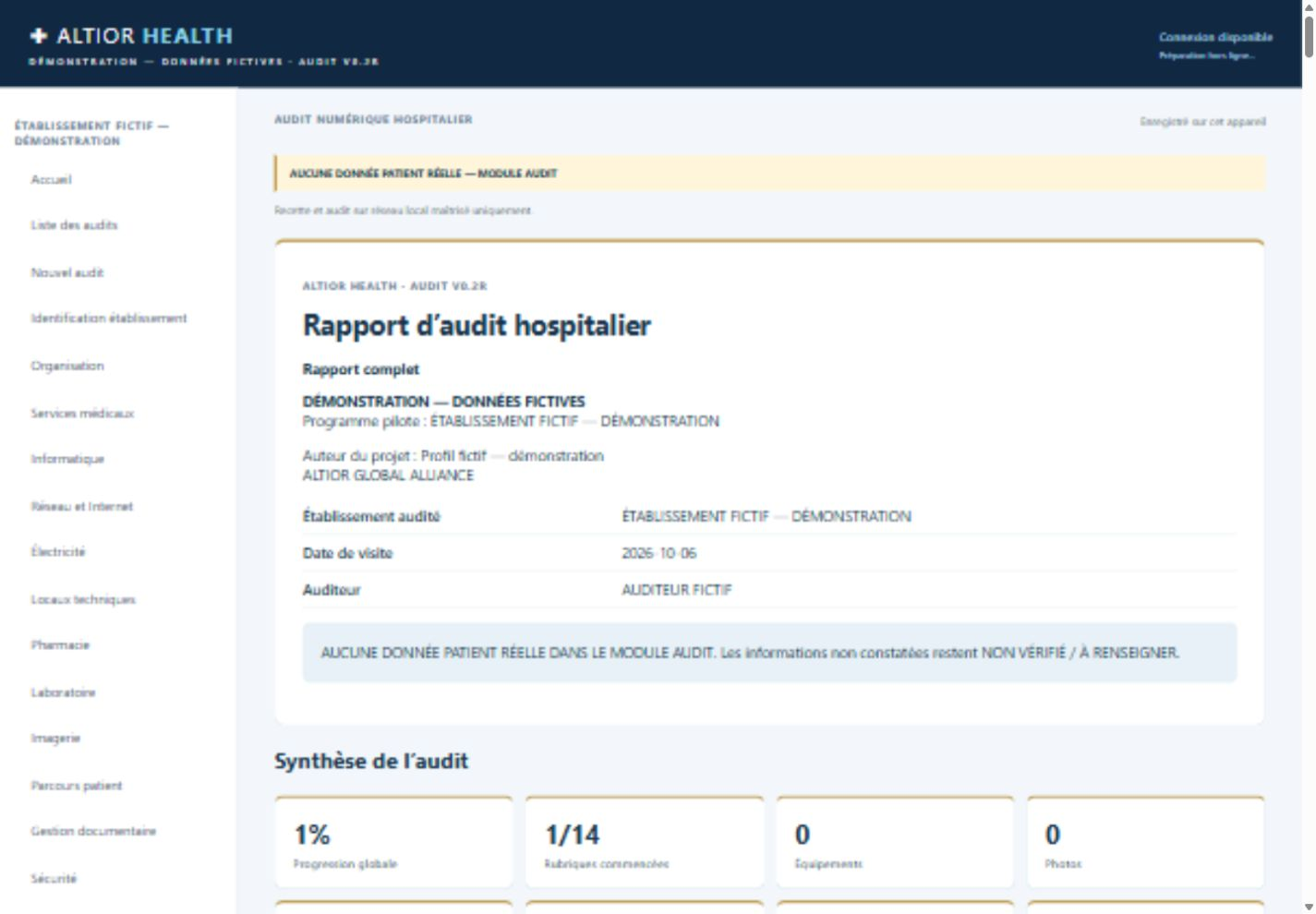 Synthèse de l’audit fictif — ALTIOR HEALTH, données de démonstration fictives