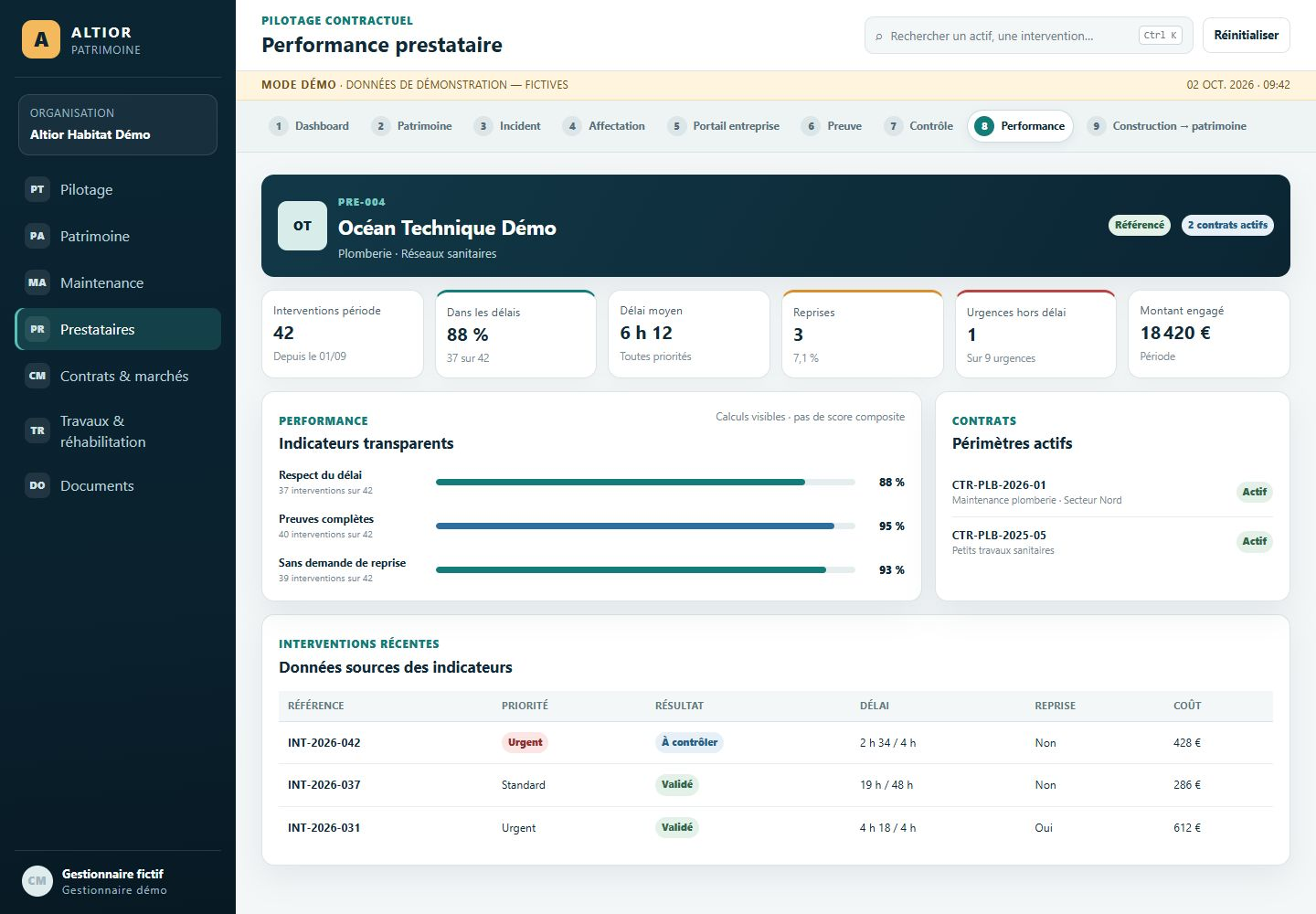 Synthèse prestataire — prototype ALTIOR PATRIMOINE, données fictives